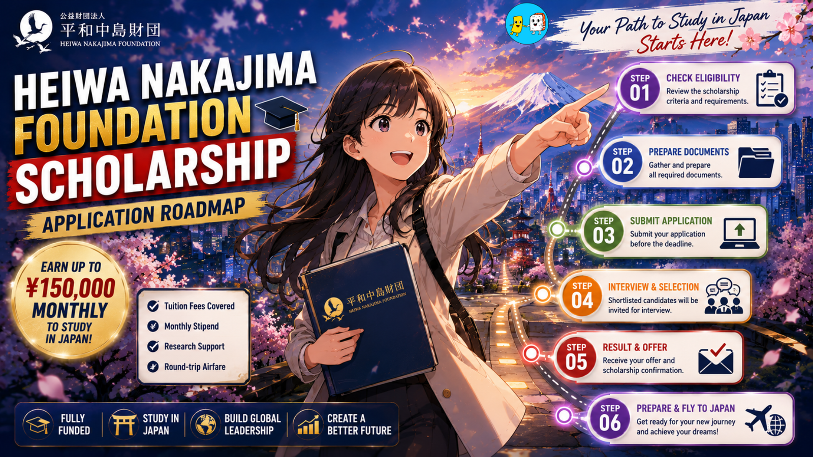 Blog 2 Heiwa Nakajima Foundation Scholarship